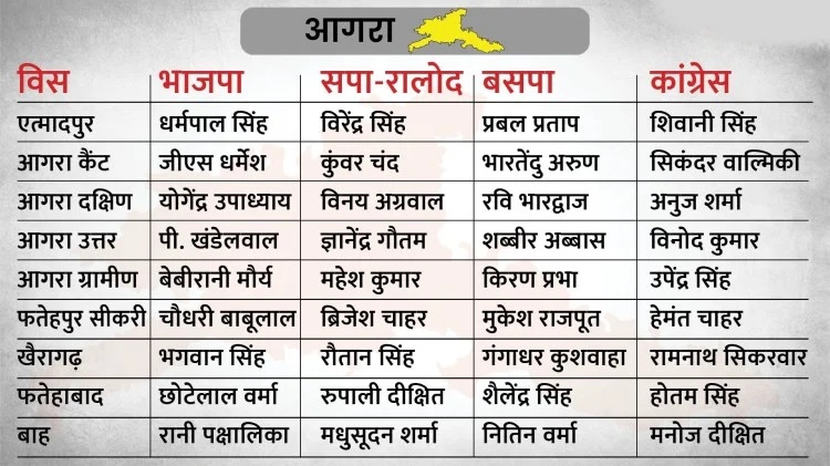 UP assembly elections 2022